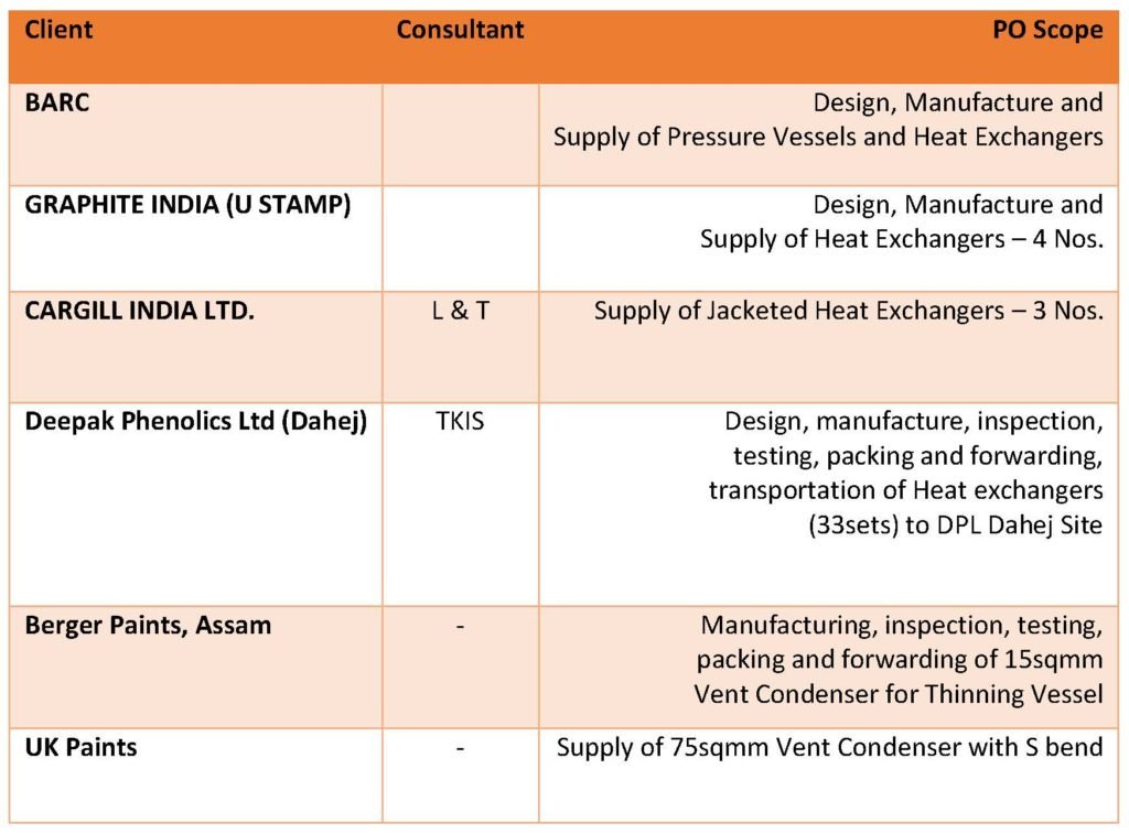 HIGH PRESSURE SHELL and TUBE HEAT EXCHANGERS